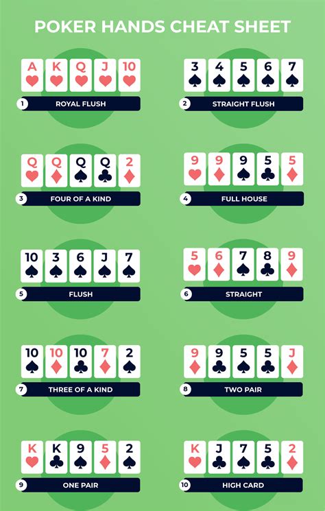 Poker Cheat Sheet (2024) .
